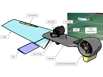 monocopter